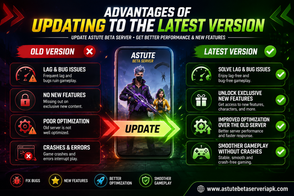 Update Astute Beta Server 