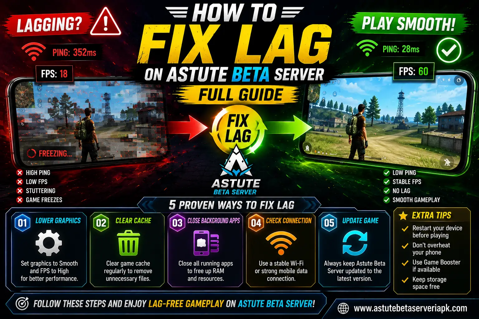 How to fix lag on Astute Beta Server and enjoy smooth gameplay