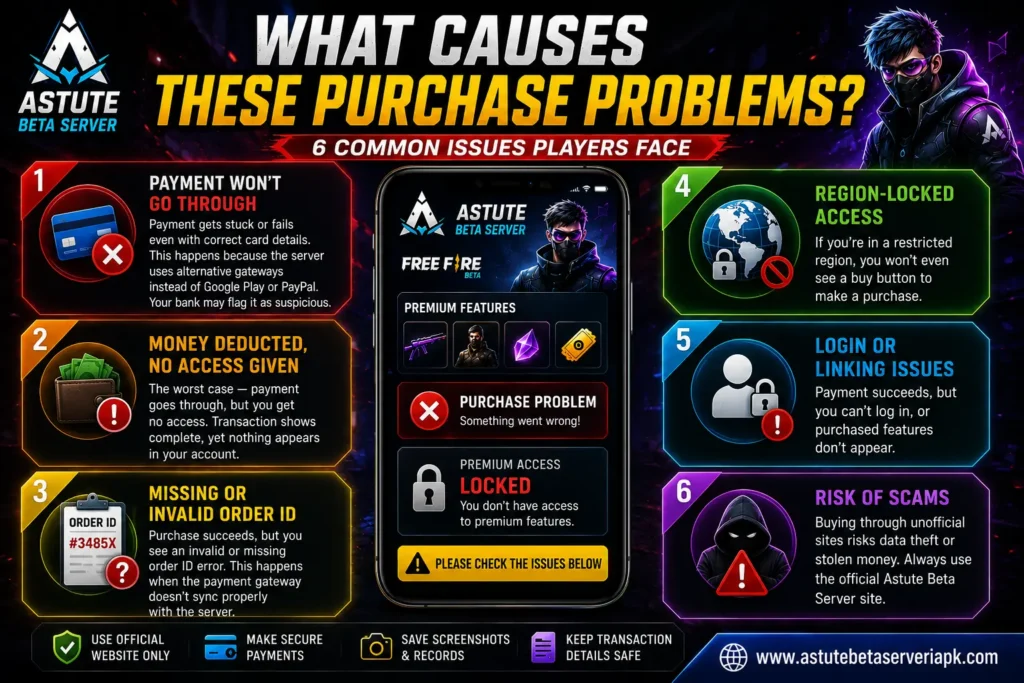 Common Astute Beta Server purchase problems and their causes