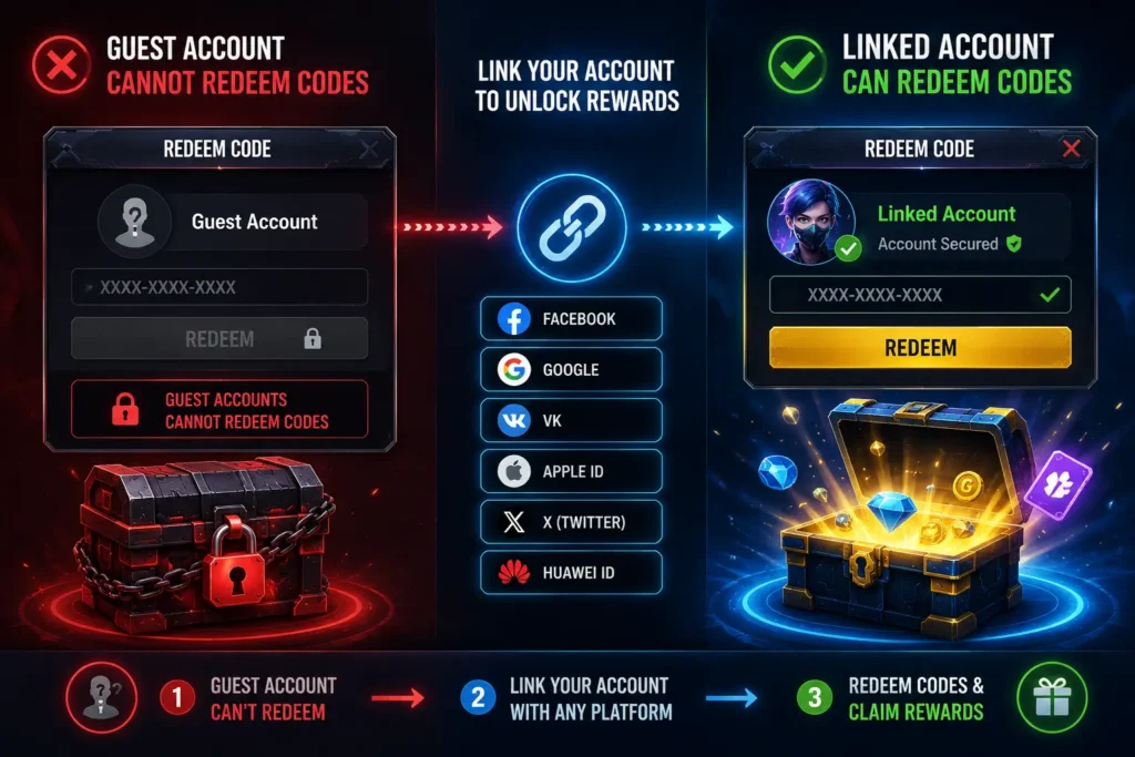Guest account cannot redeem codes until linked to Facebook, Google, VK, Apple ID, X, or Huawei ID